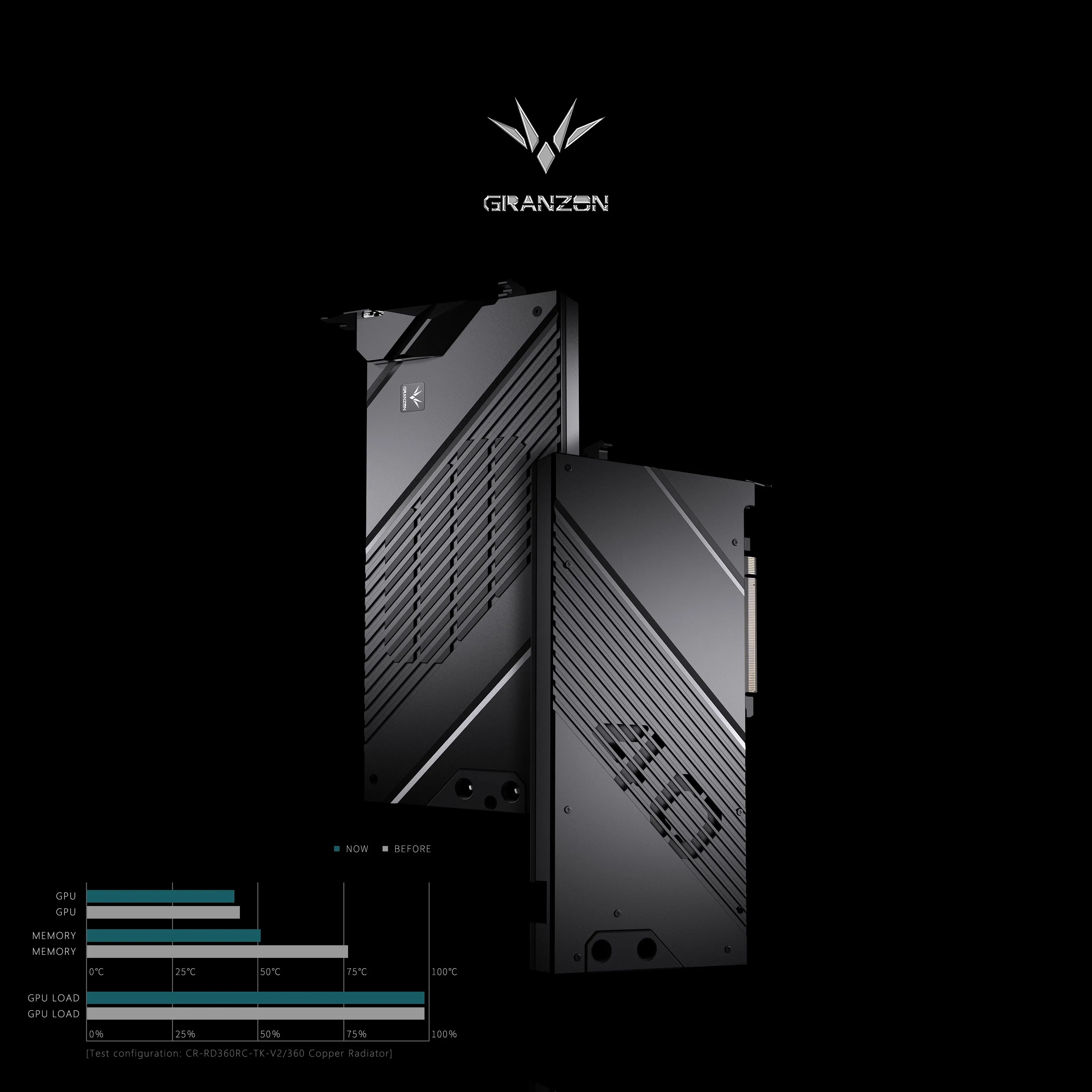 Granzon GPU Water Block for AS - Rtx 4090 Water Block review and price