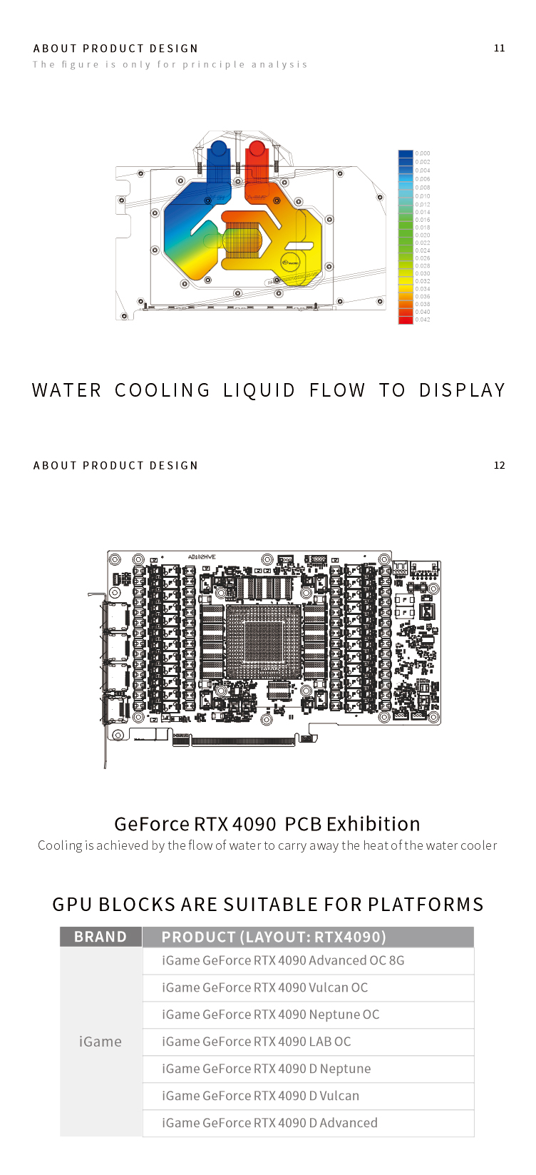 Bykski Water Block for Colorfu - Rtx 4090 Water Block review and price